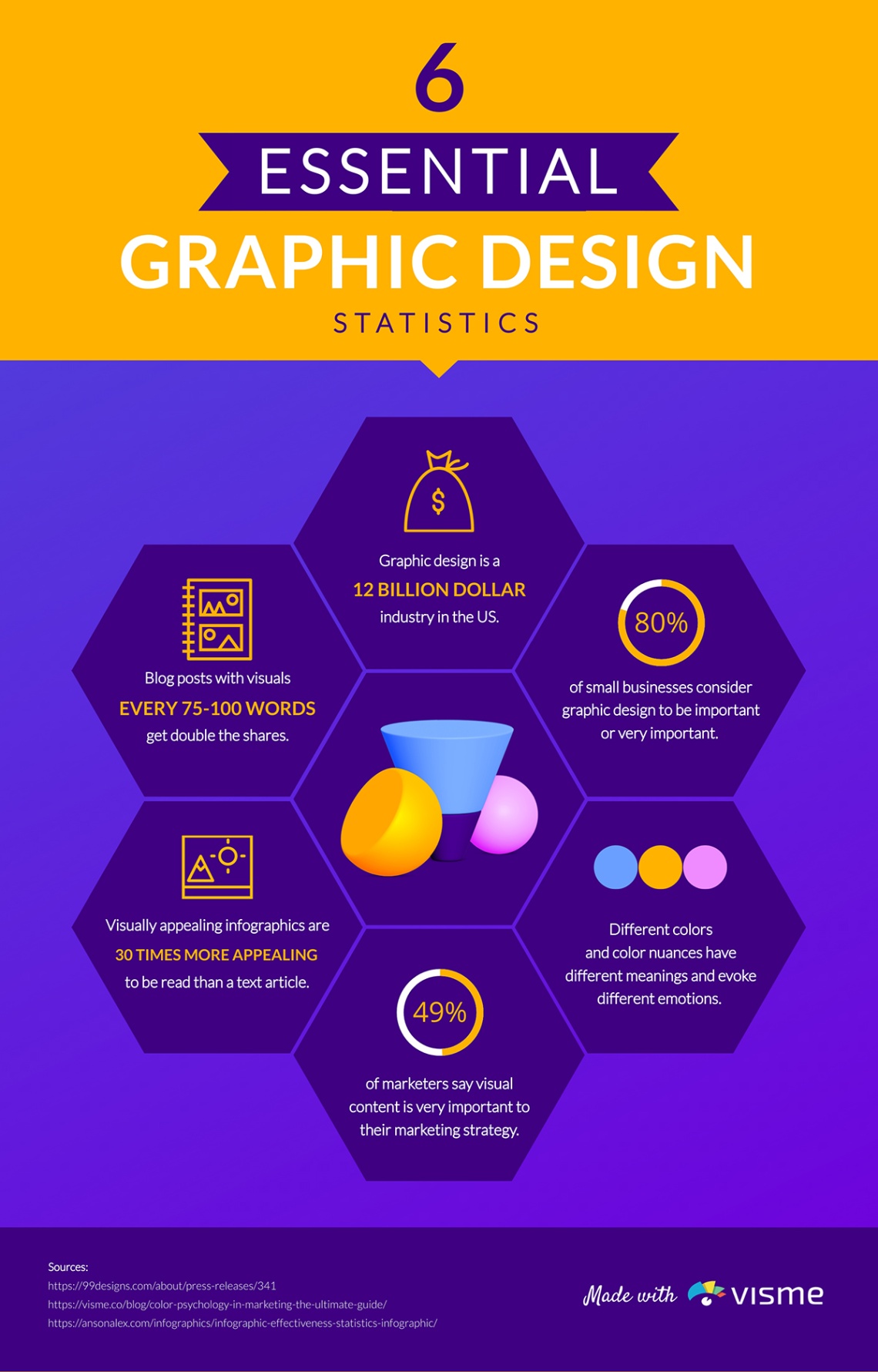 what is graphic designing Niche Utama Home What is Graphic Design? (& Types, History & Examples)